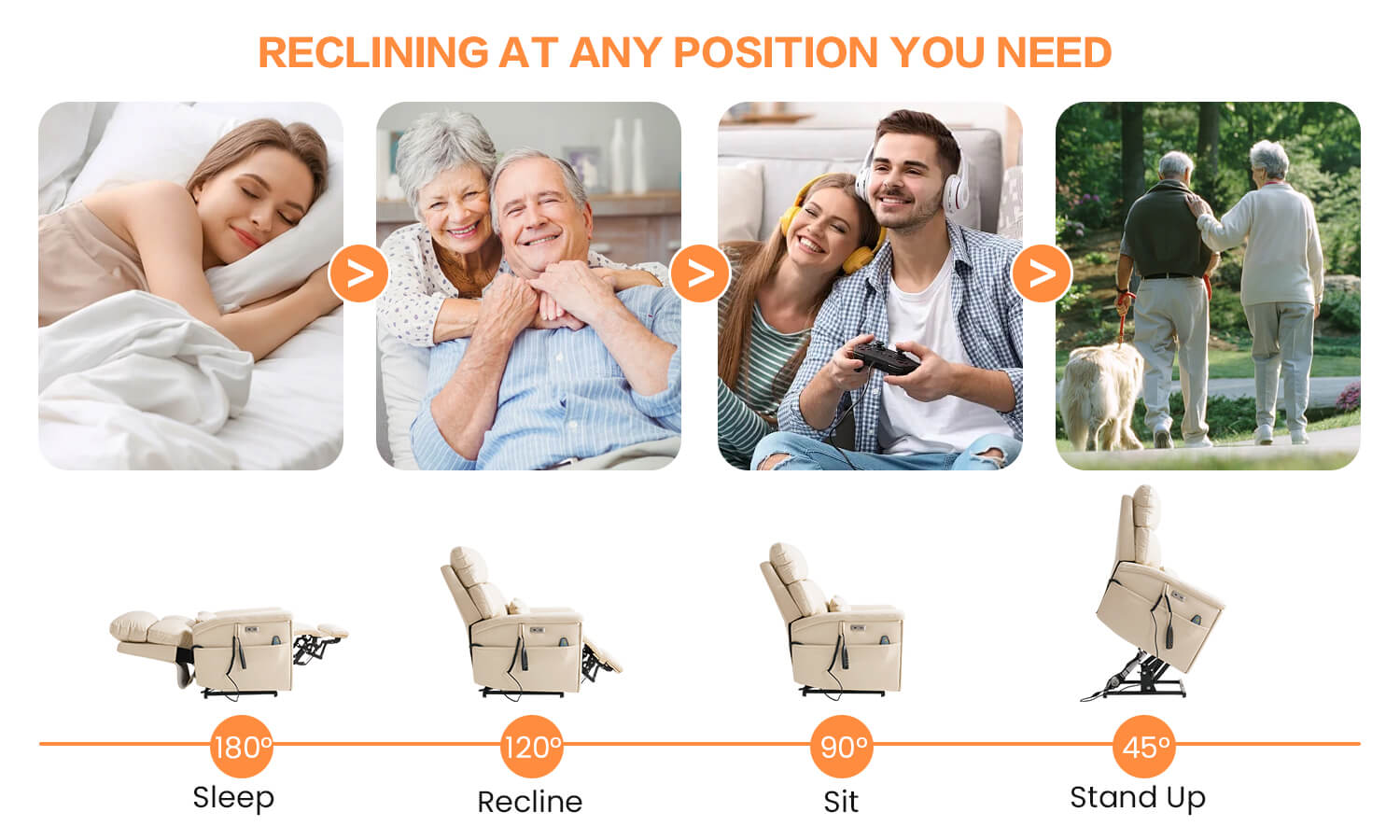 Lift recliner with various positions and people using it in different settings, ideal for standing up assistance, watching TV and sleeping.