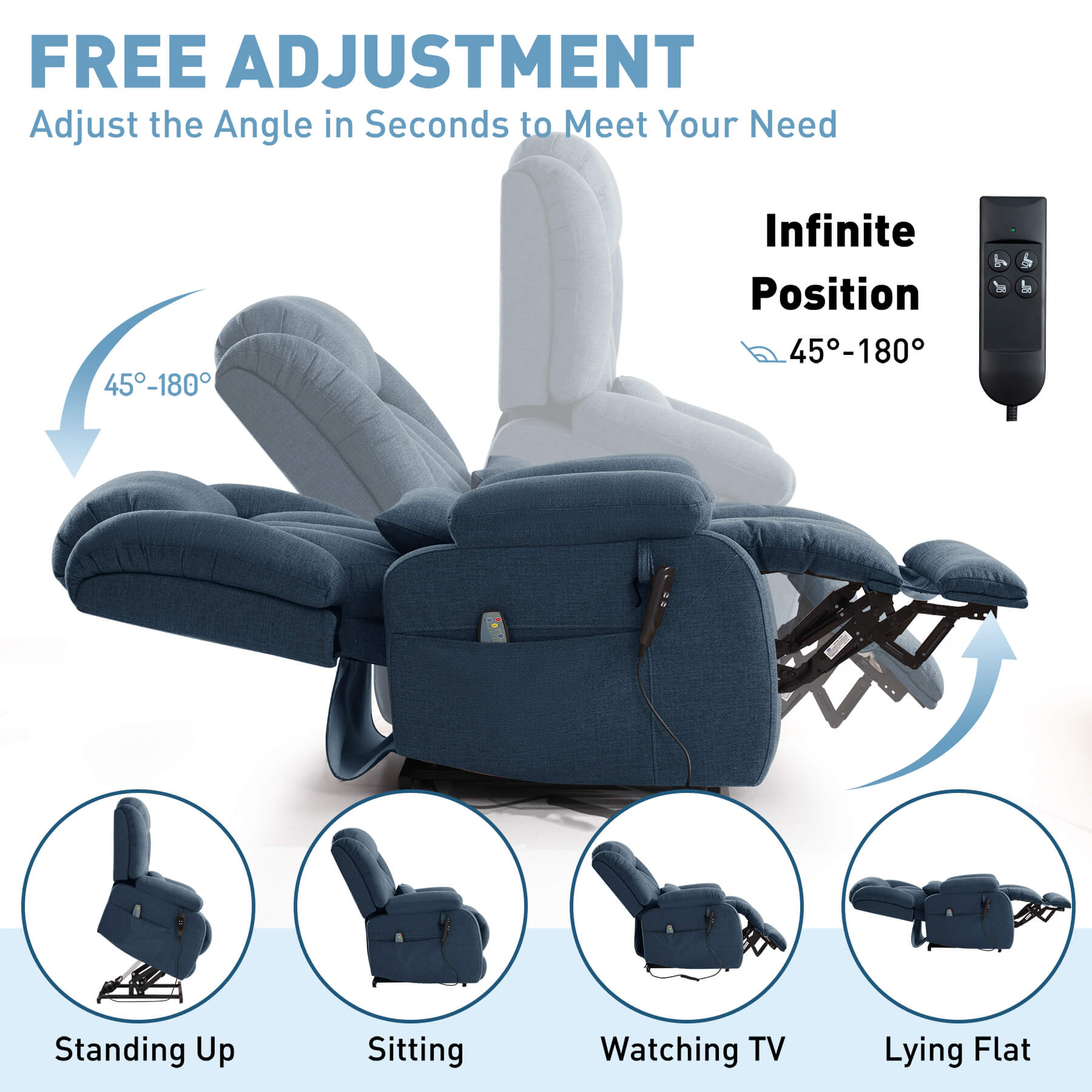 A power lift chair shown with text explaining angle adjustment from 45°-180°, plus inset views of the chair in standing up, sitting, watching TV, and lying flat positions, controlled via a remote control.