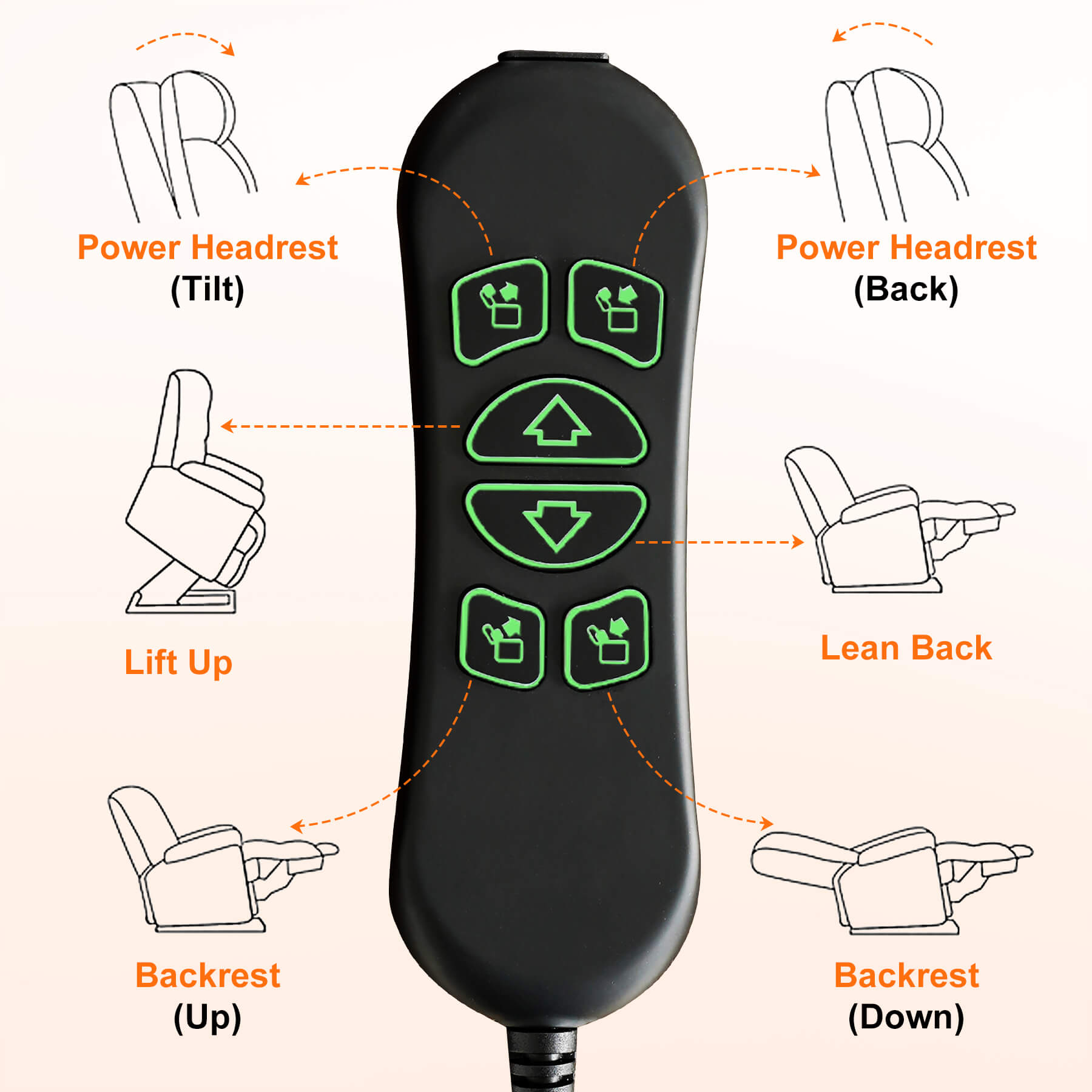 Instructions for operating the buttons of the remote control.