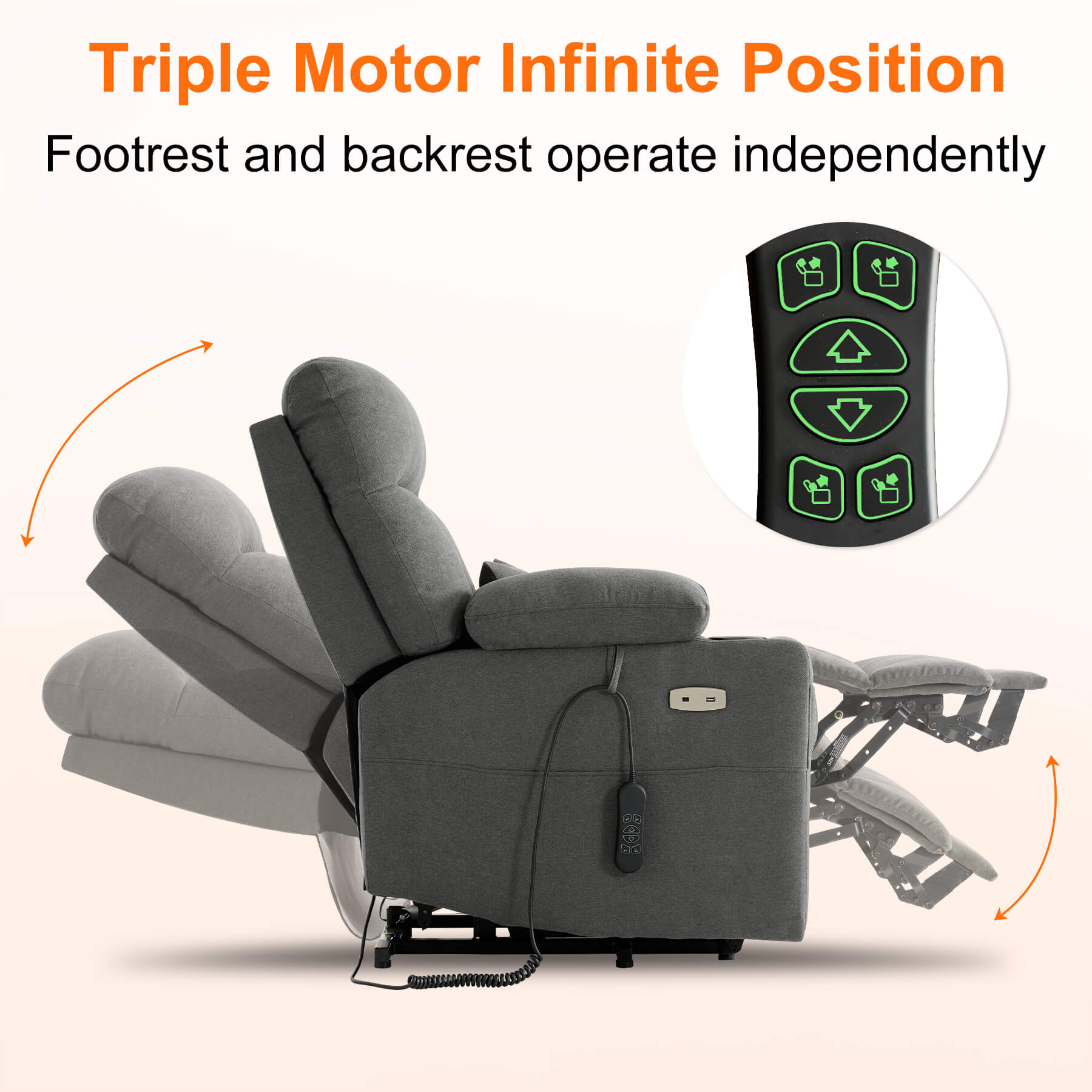 Triple motorized lift recliner. Footrest and backrest are infinitely adjustable, support independent operation, operated by remote control.