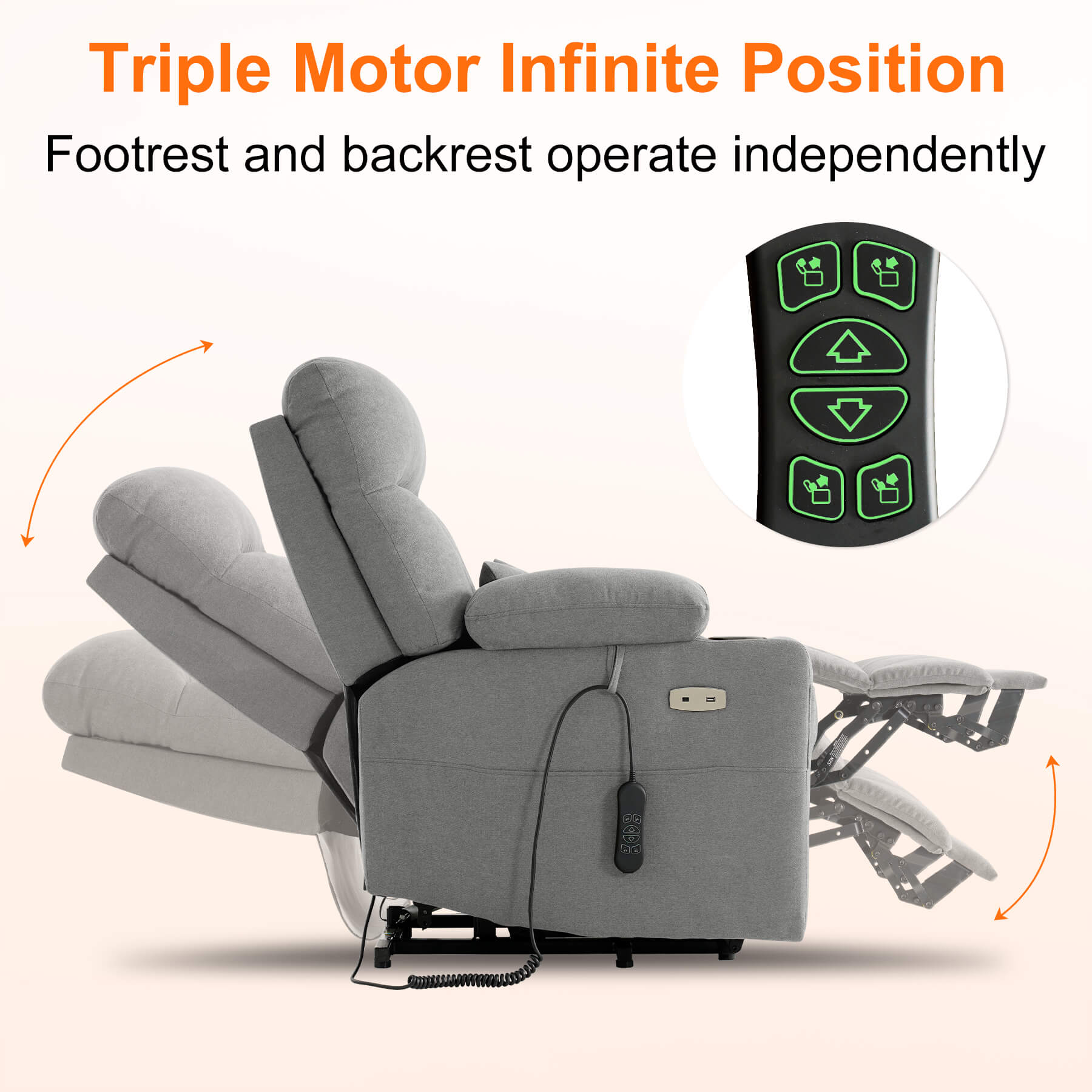Light gray triple motorized lift recliner. Footrest and backrest are infinitely adjustable, support independent operation, operated by remote control.